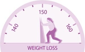 Calorie Calculator for Weight Loss